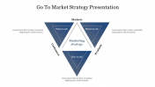 Editable Go To Market Strategy Presentation Slide Template